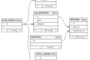 representation_schematique_bd_compact