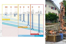 géothermie foreuse et sonde