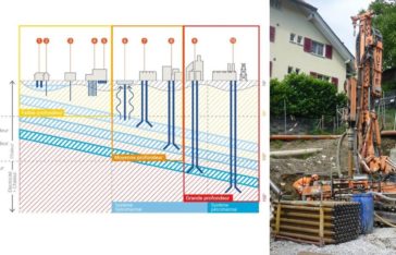 géothermie foreuse et sonde