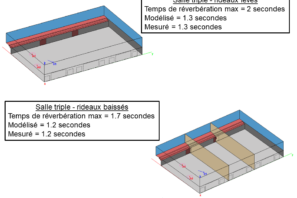 modelisation-reverberation-acousitque-salle