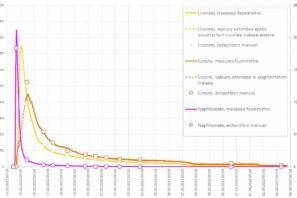 Essai de traçage restitution