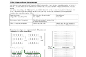 Plan étage salle polyvalente Champvent PR214, évacuation, coupe-feu bleu, sorties secours.